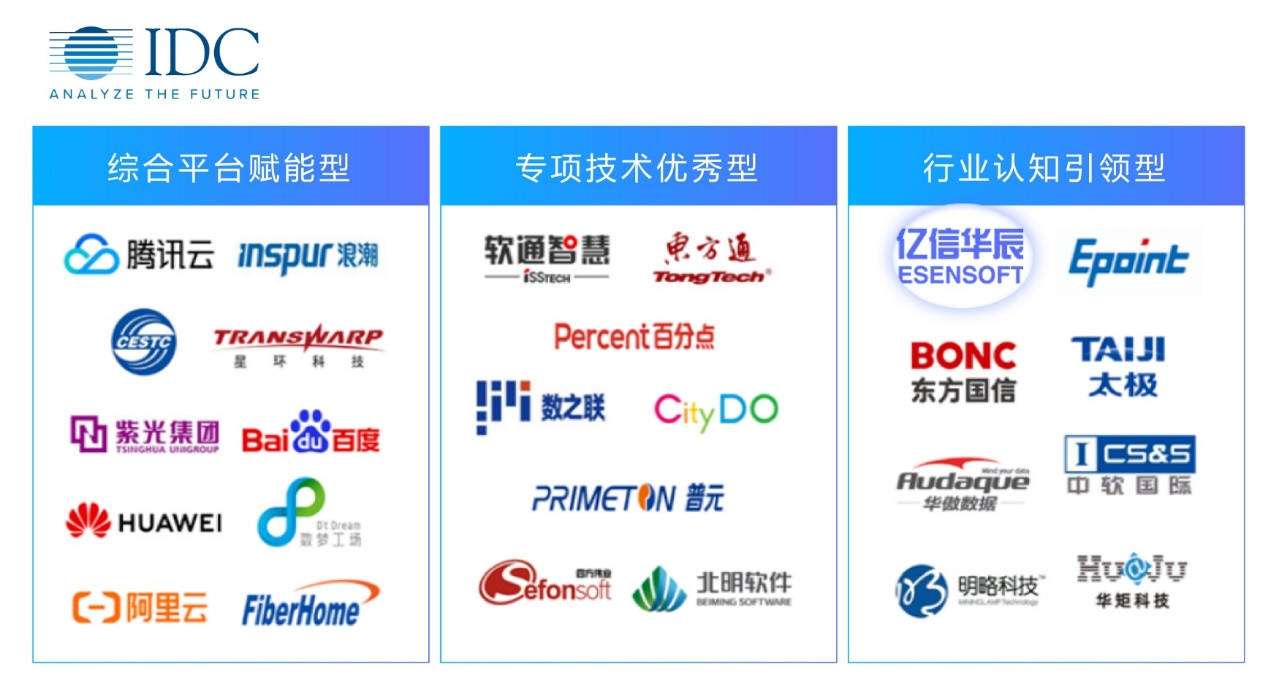 OB视讯(中国)数据治理能力