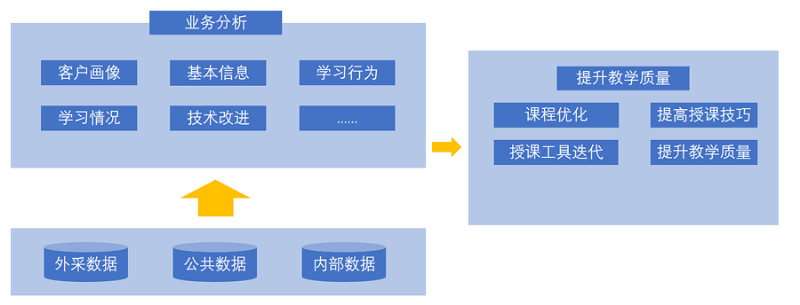 业务赋能